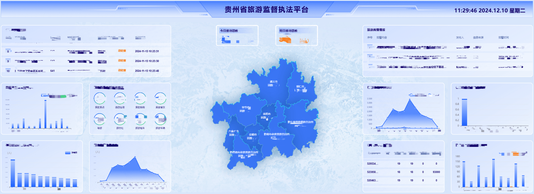 贵州省文化和旅游市场监督执法平台数据大屏